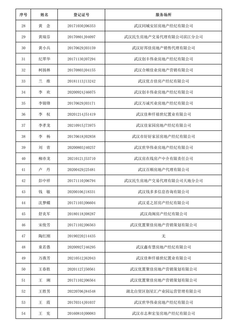 2022年公益大课堂学时累积名单02