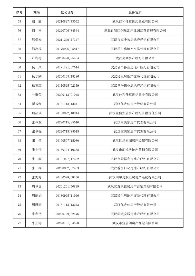 2022年公益大课堂学时累积名单03