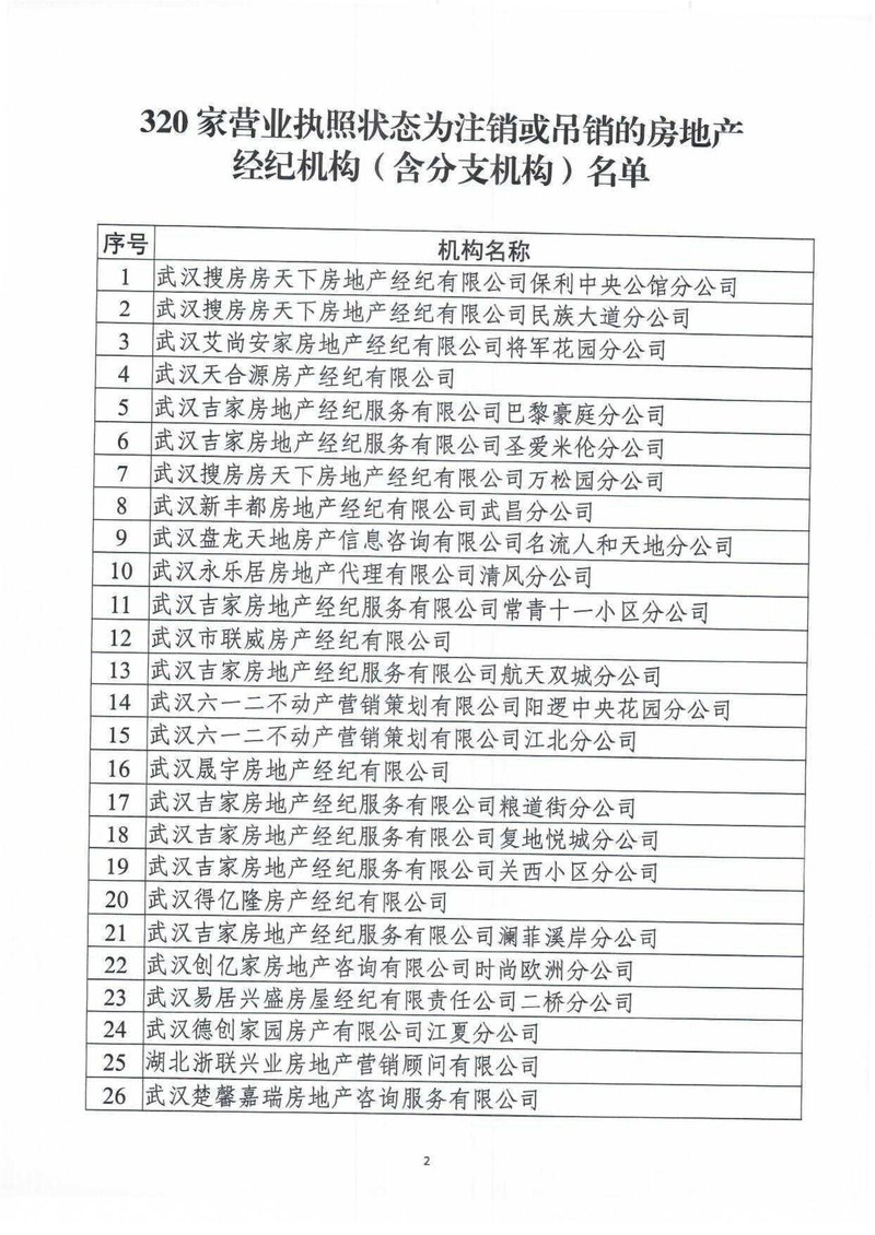 市住房保障房管局关于清理全市房地产经纪机构含分支机构备案情况第三批的公告