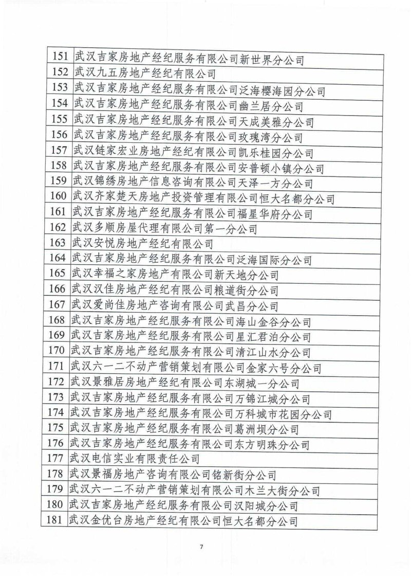 市住房保障房管局关于清理全市房地产经纪机构含分支机构备案情况第三批的公告