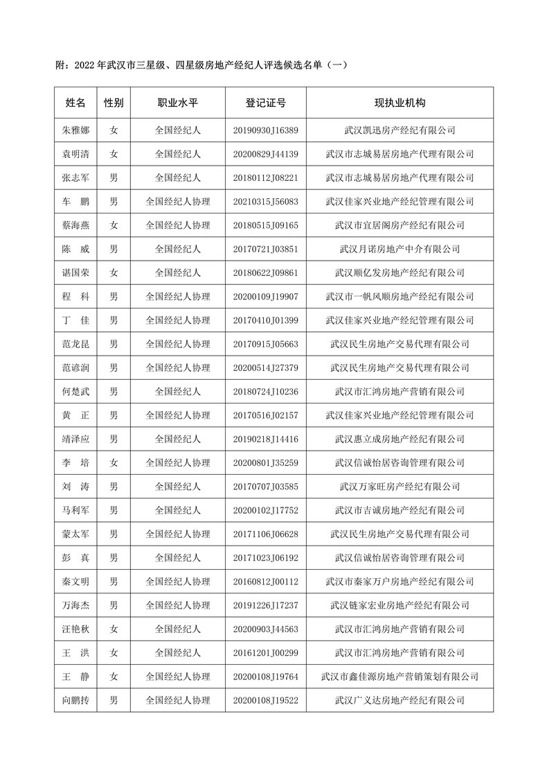 2022年星级评定候选名单01