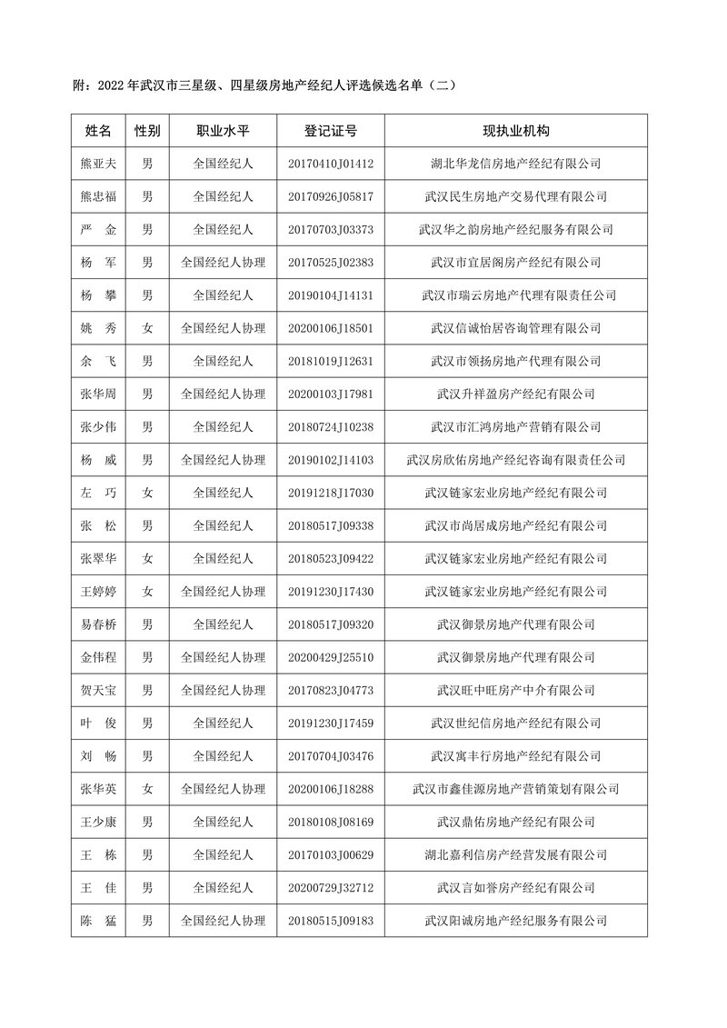 2022年星级评定候选名单02