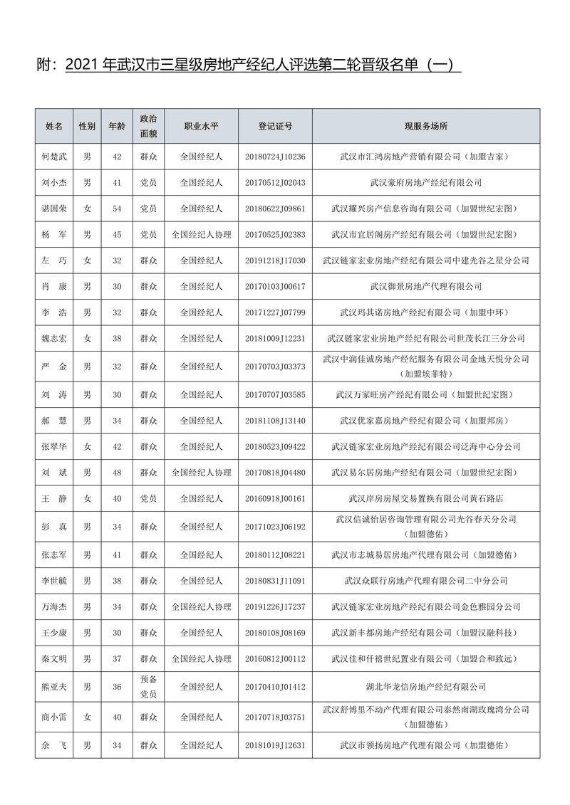 复评晋级名单01