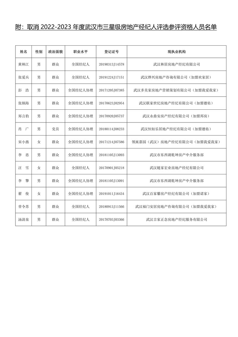 复评晋级名单03