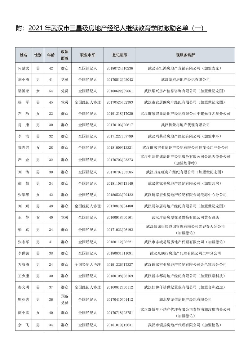 学时激励名单01