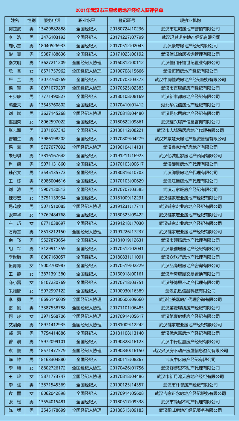 2021年三星级经纪人