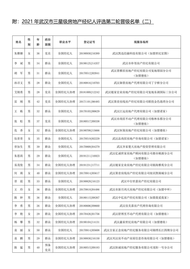 复评晋级名单02