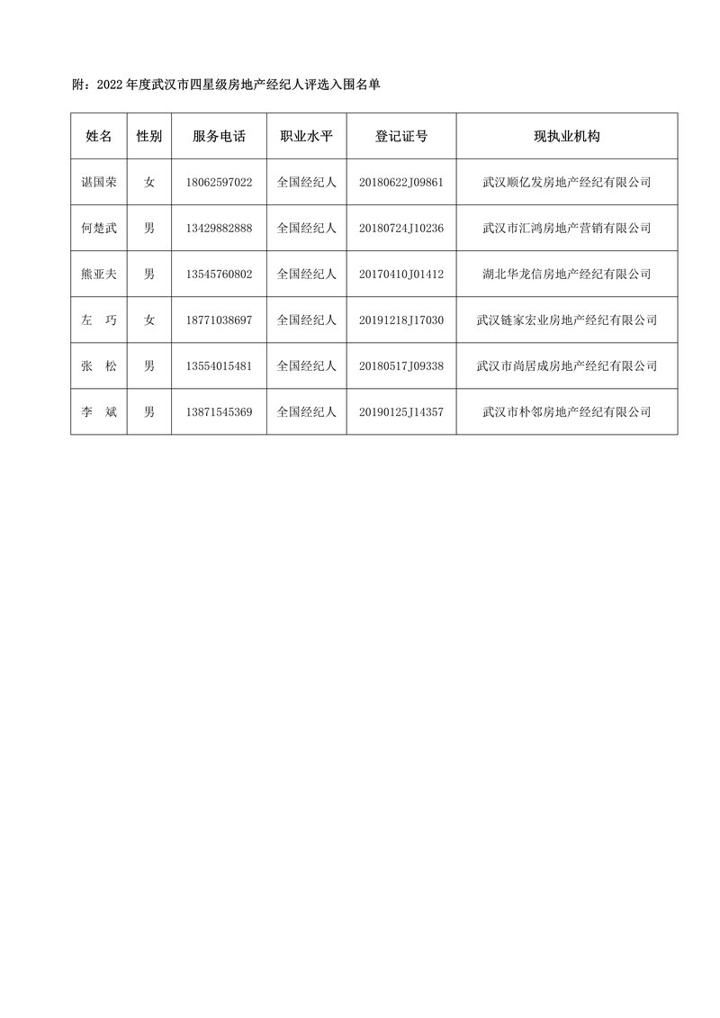 2022年度星级评选入围名单公示03