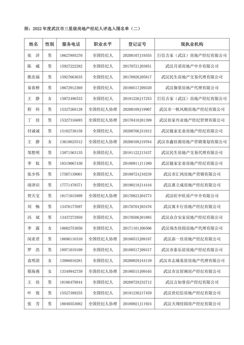 2022年度星级评选入围名单公示05