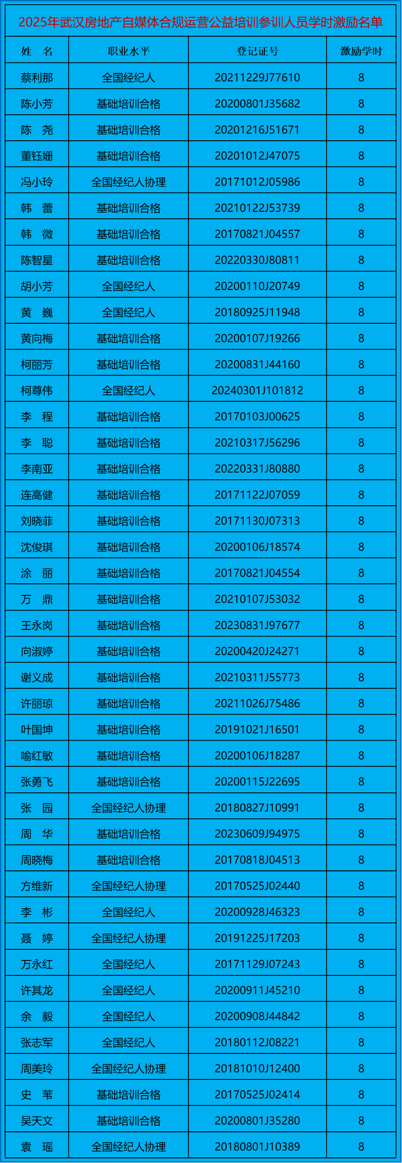 2025年学时激励名单