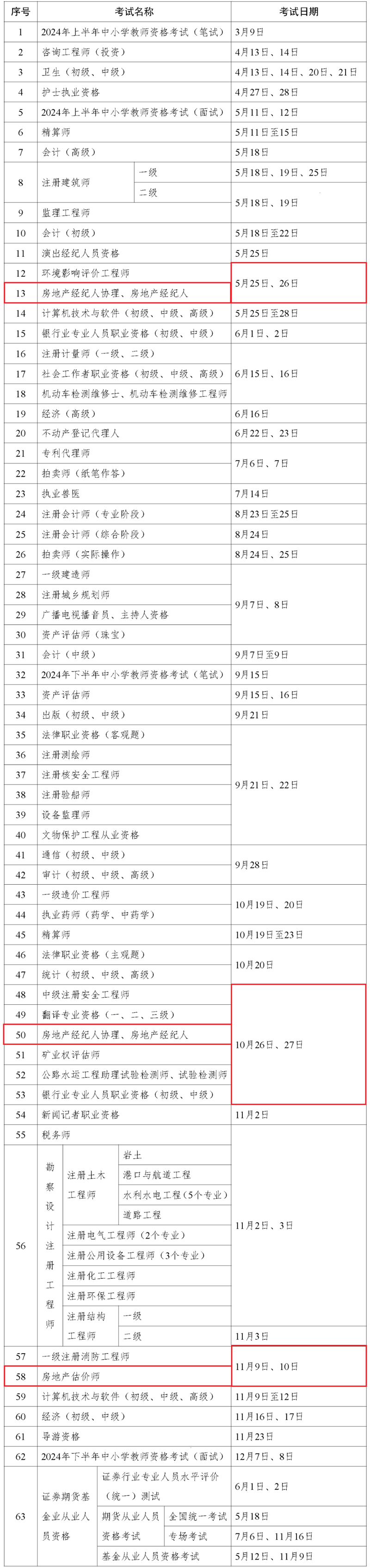 2024年专业人员考试安排