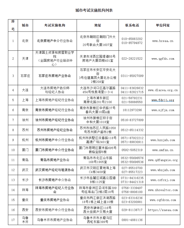 城市考试实施机构列表.png