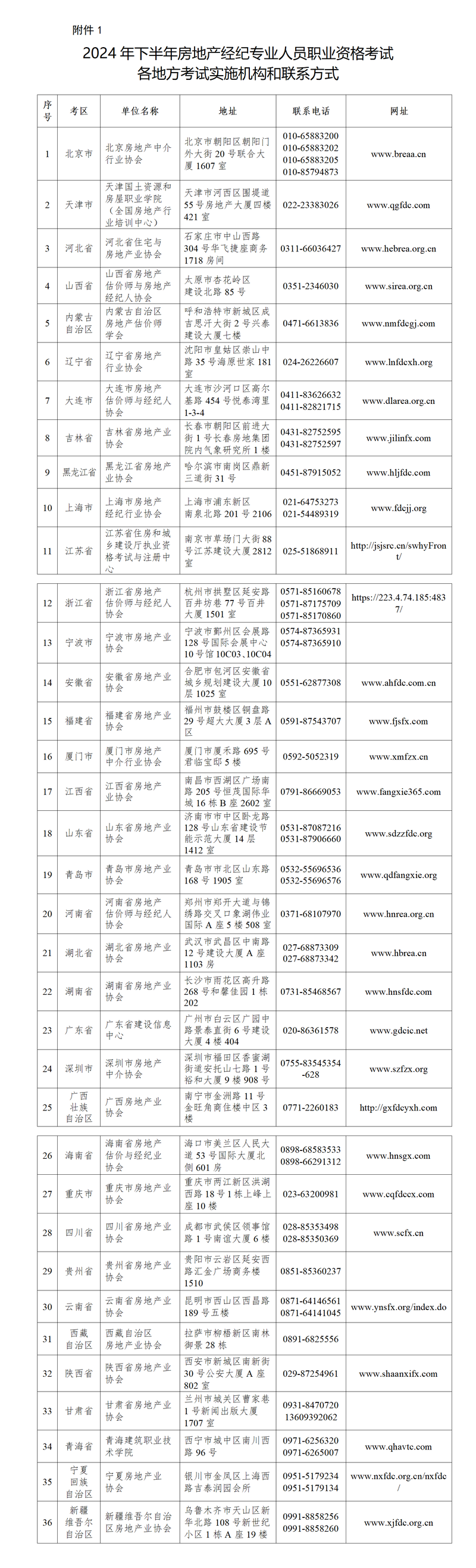 实施机构和联系方式