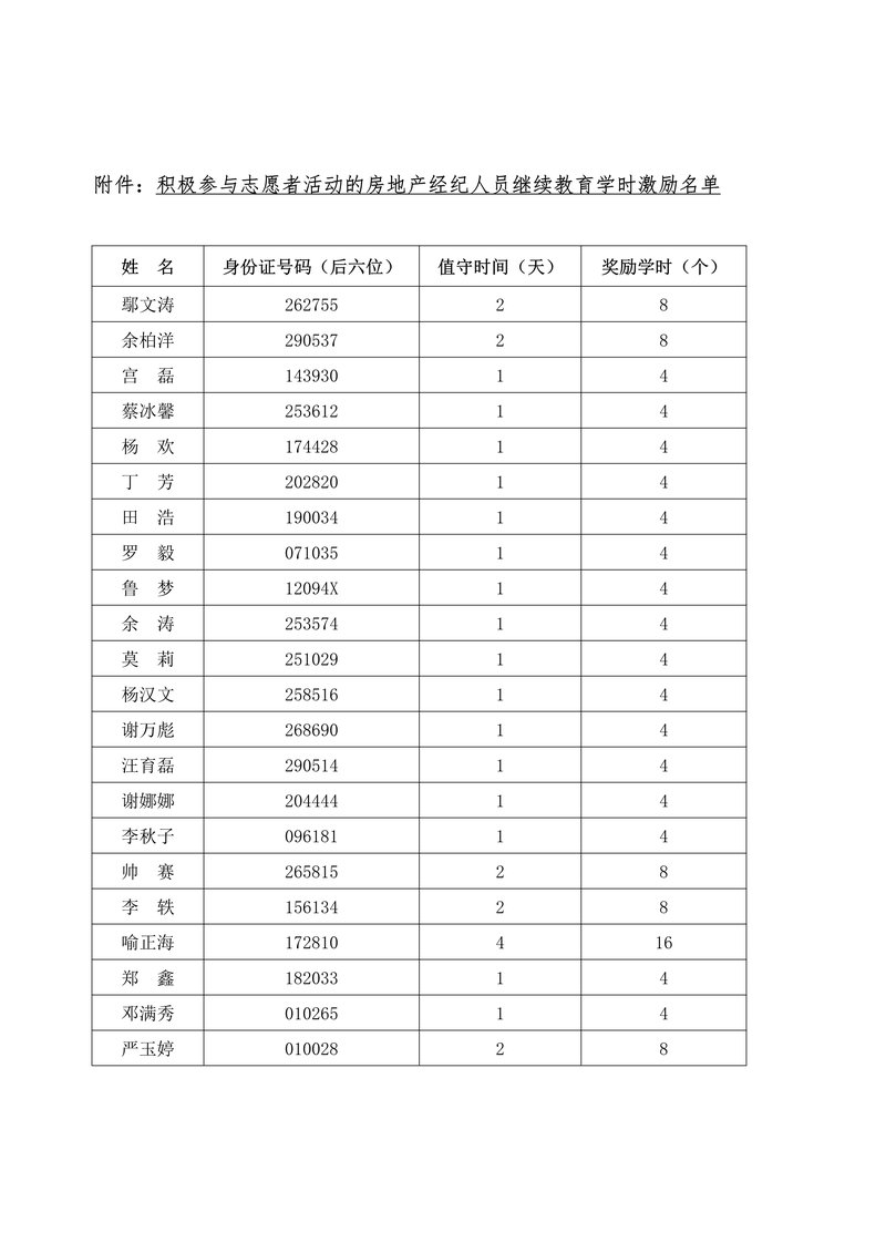 学时激励名单01