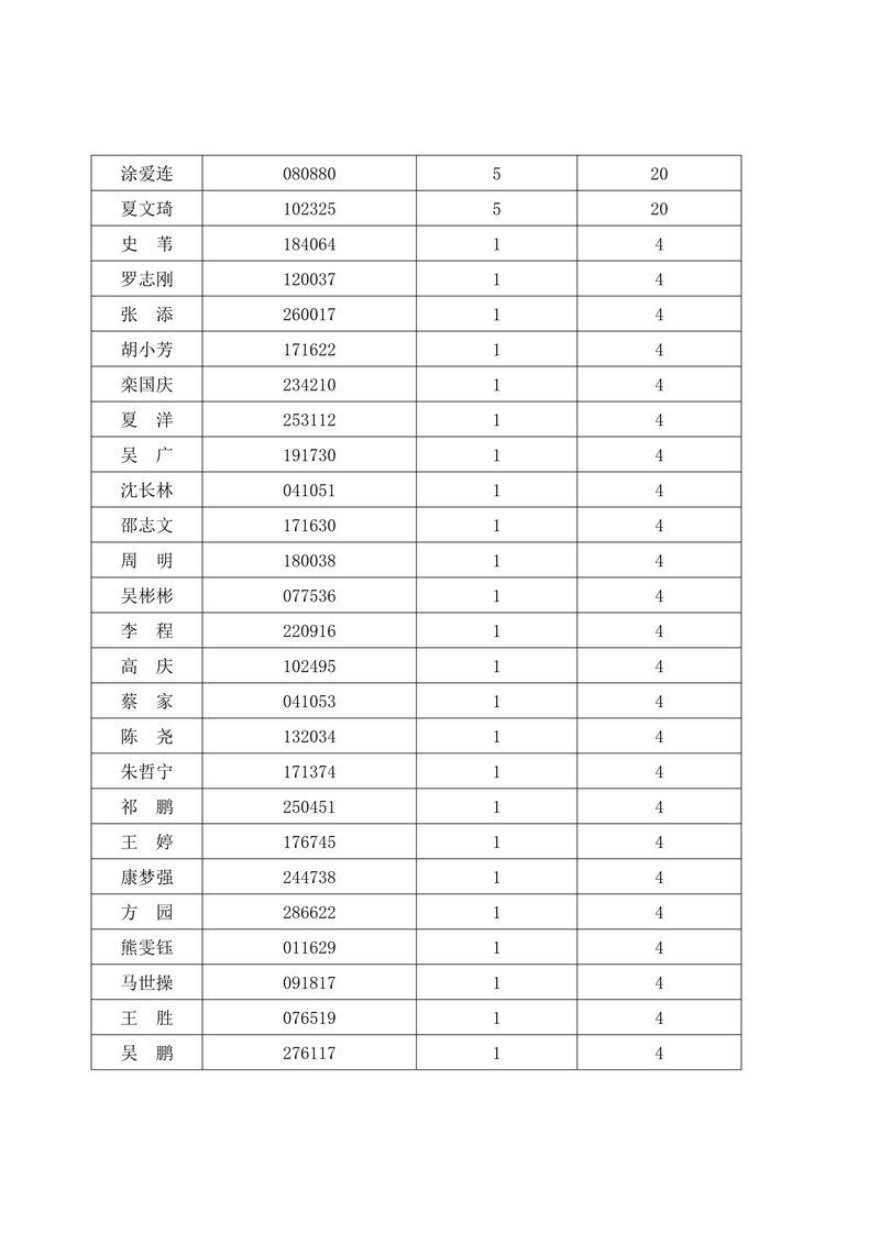 学时激励名单02