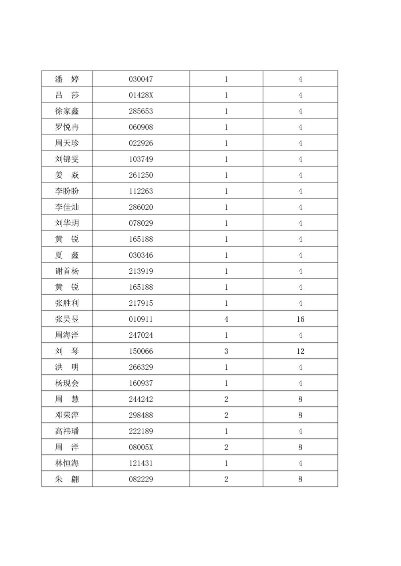 学时激励名单03