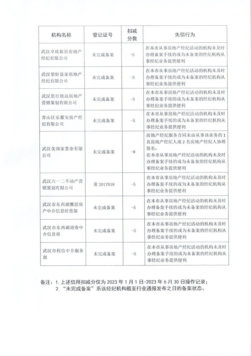 关于2023年上半年房地产经纪行业违规失信行为的通报05