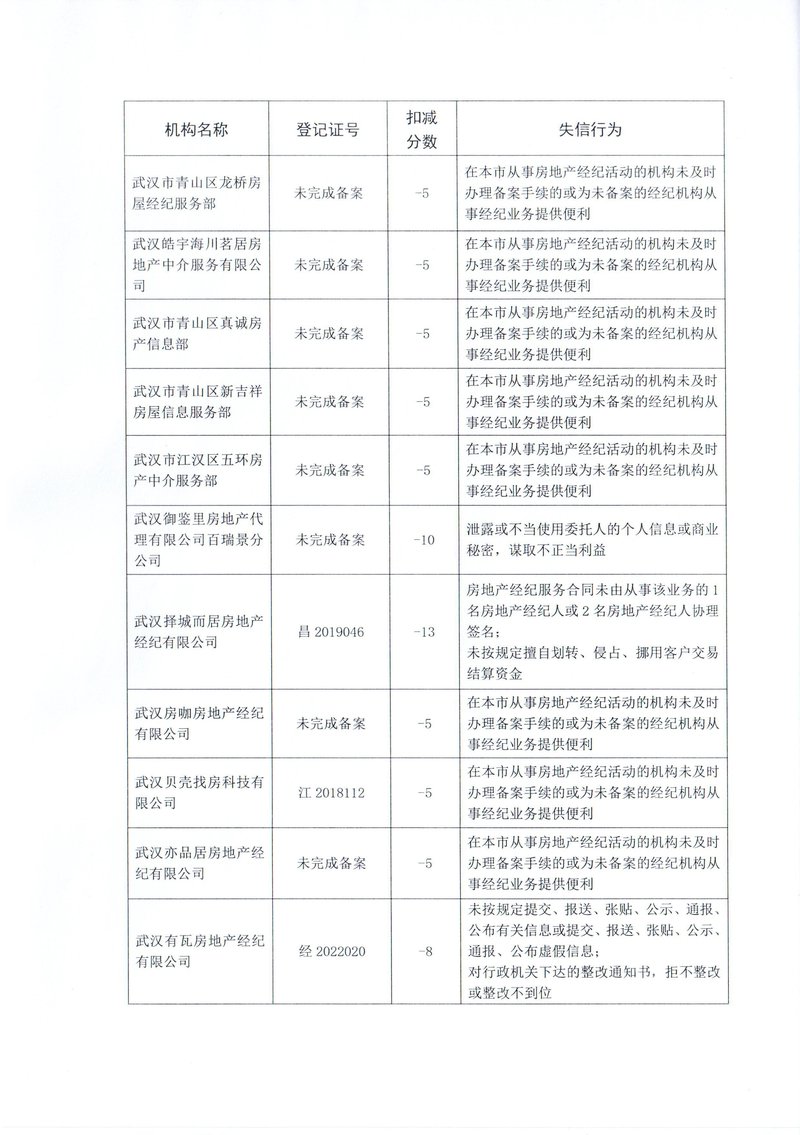关于2023年上半年房地产经纪行业违规失信行为的通报04