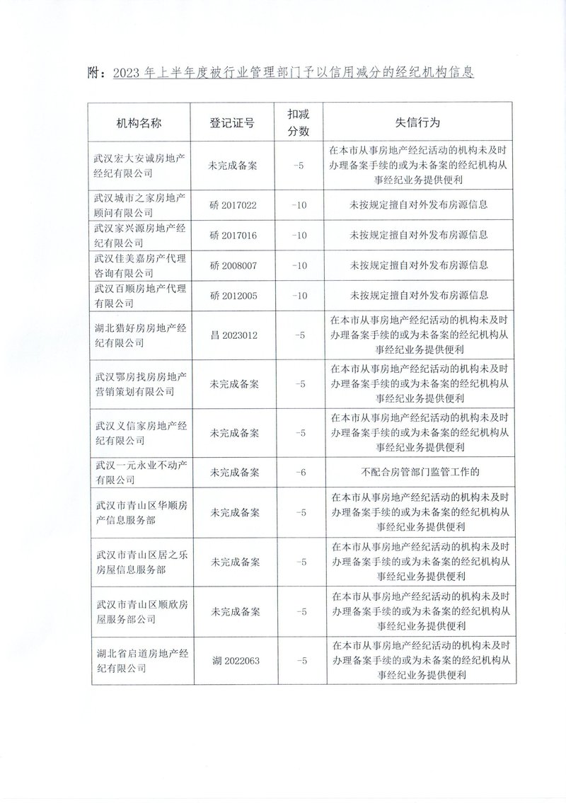 关于2023年上半年房地产经纪行业违规失信行为的通报03