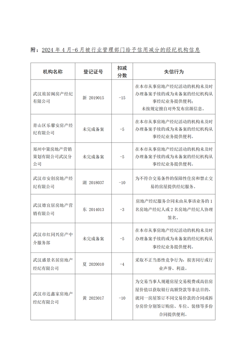 2024年4月-6月违规失信行为通报02