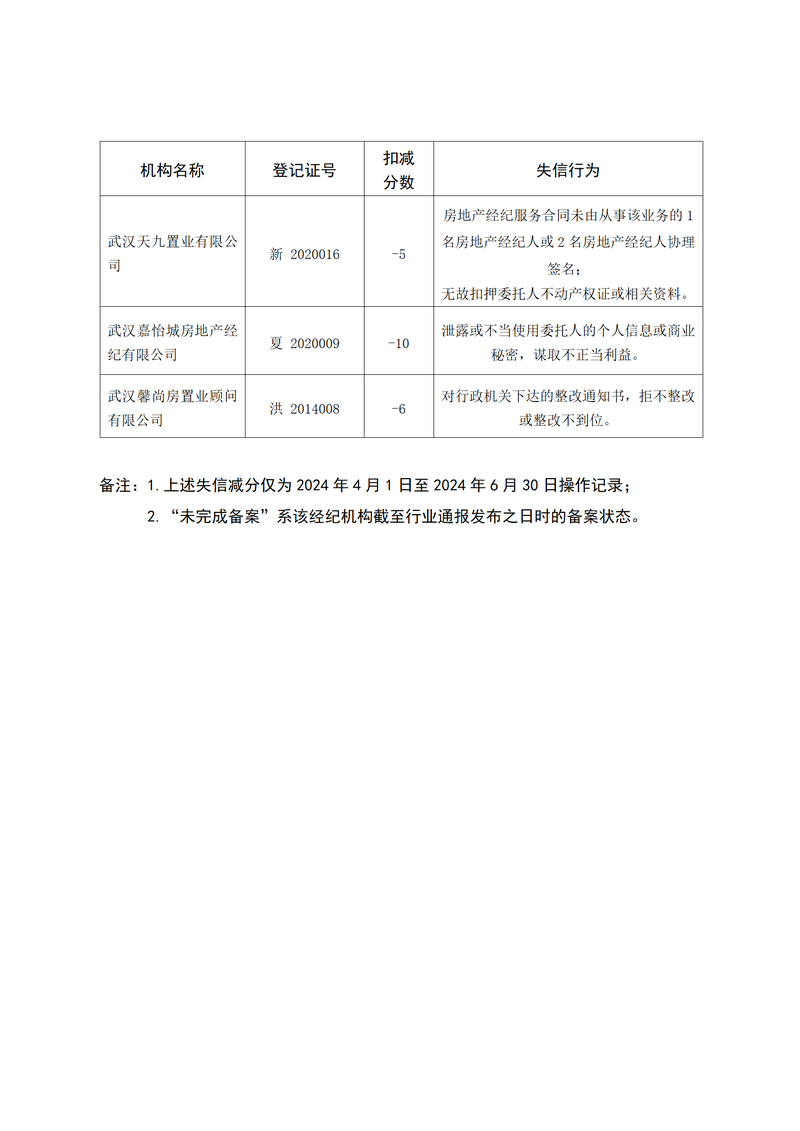 2024年4月-6月违规失信行为通报03