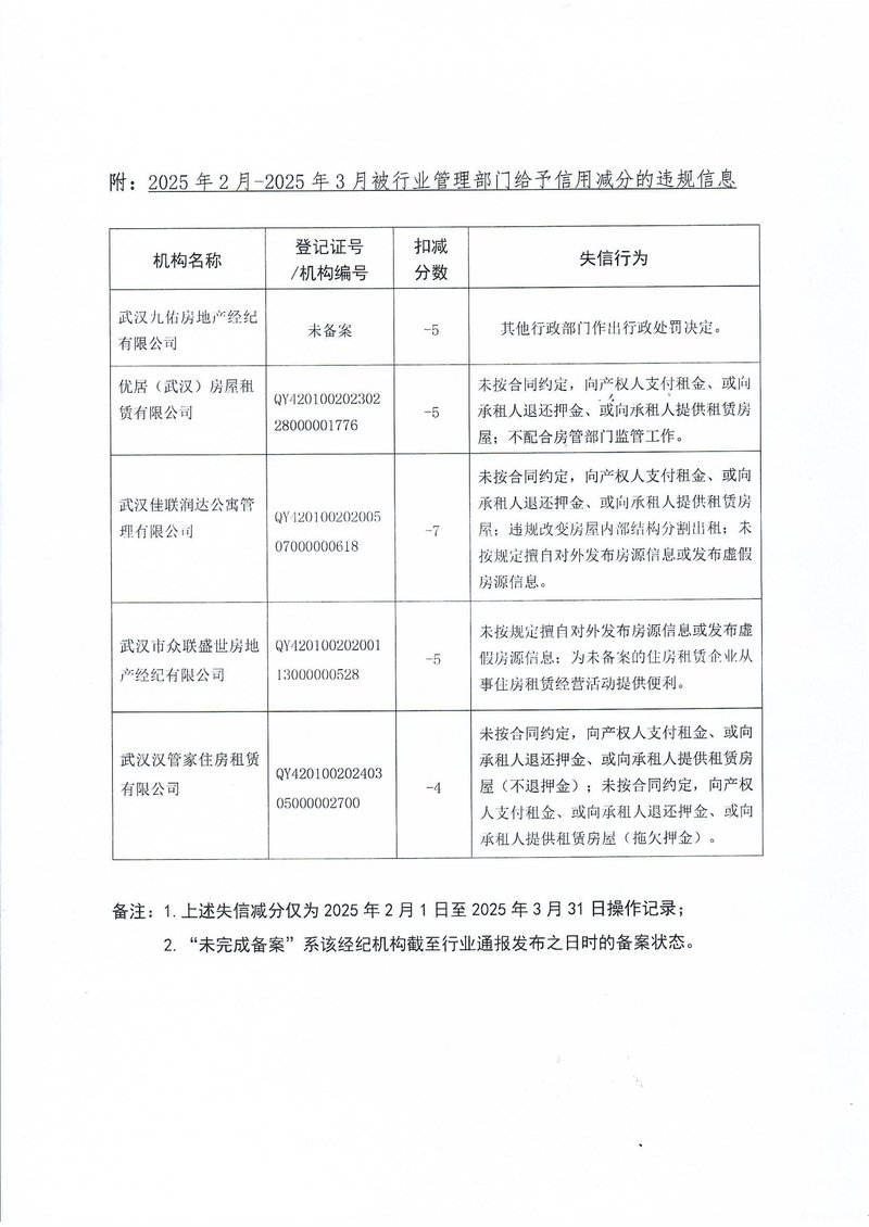 失信行为的通报02