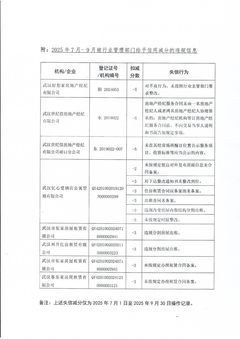 2025年7月9月行业违规失信行为的通报02