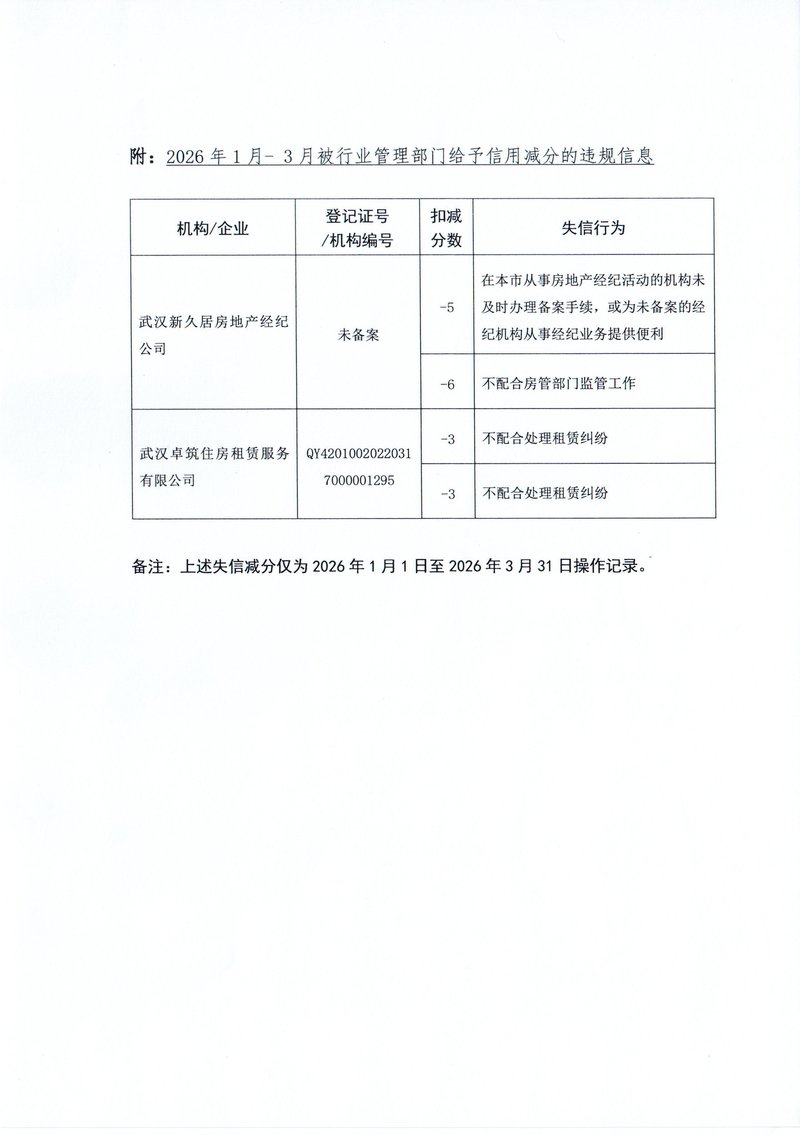 2026年1月-2026年3月违规失信行为通报02