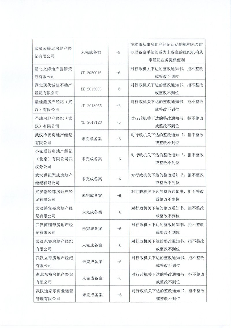 下半年行业通报03