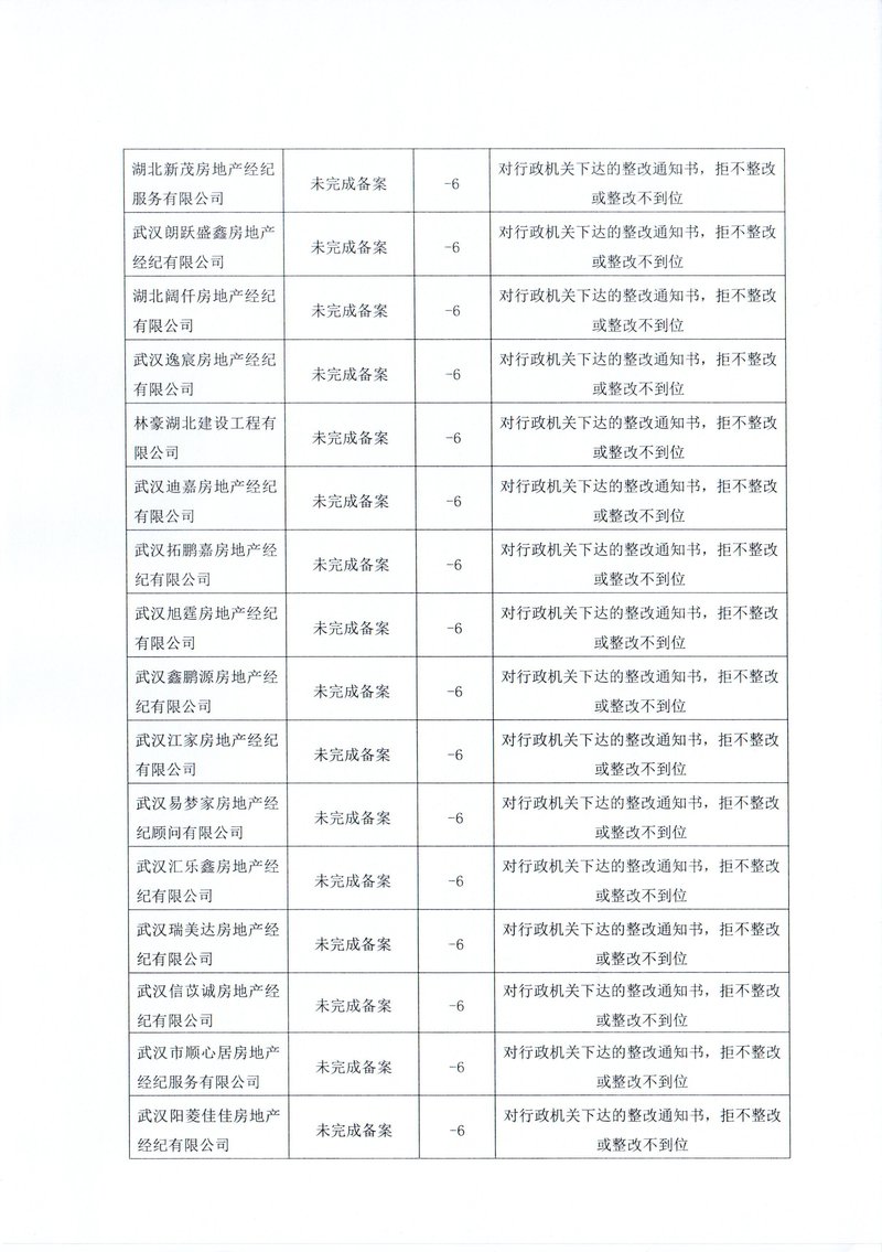 下半年行业通报04