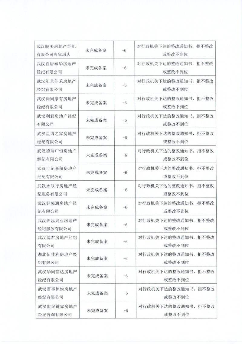 下半年行业通报05