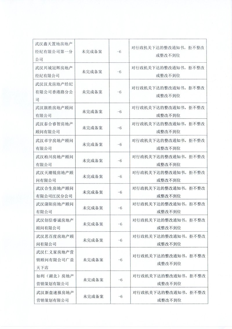 下半年行业通报06