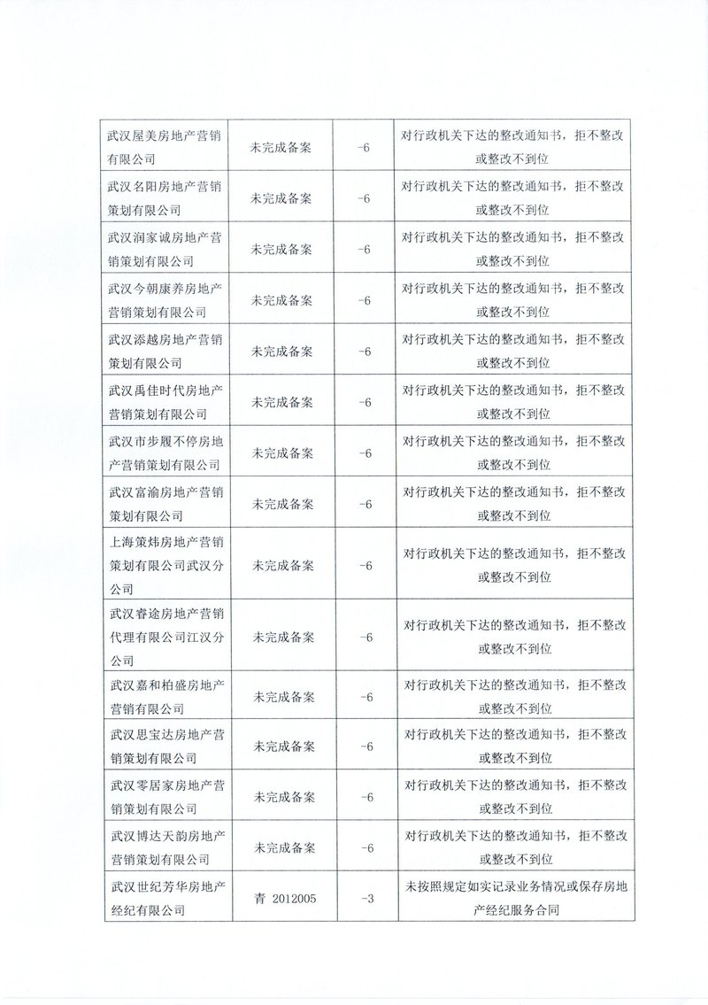下半年行业通报07