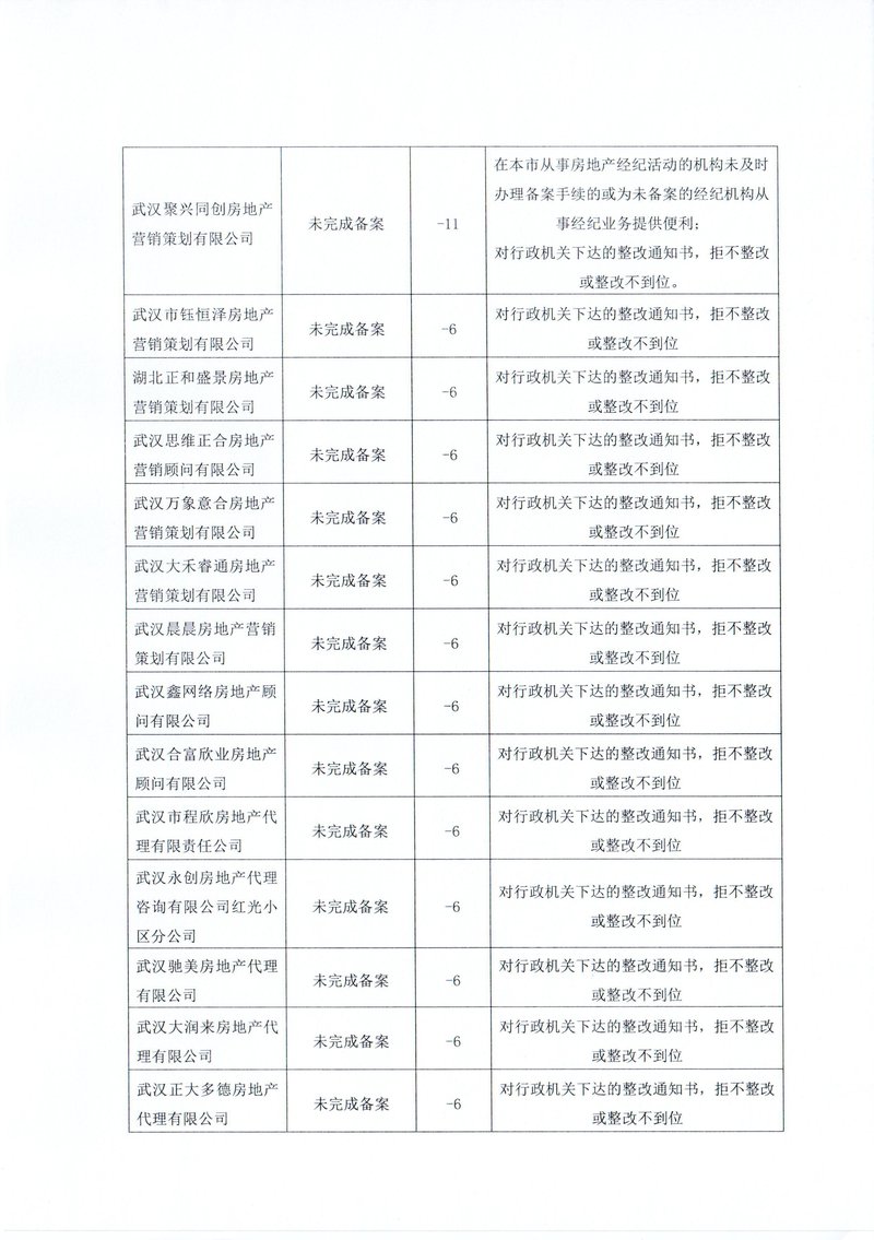 下半年行业通报08