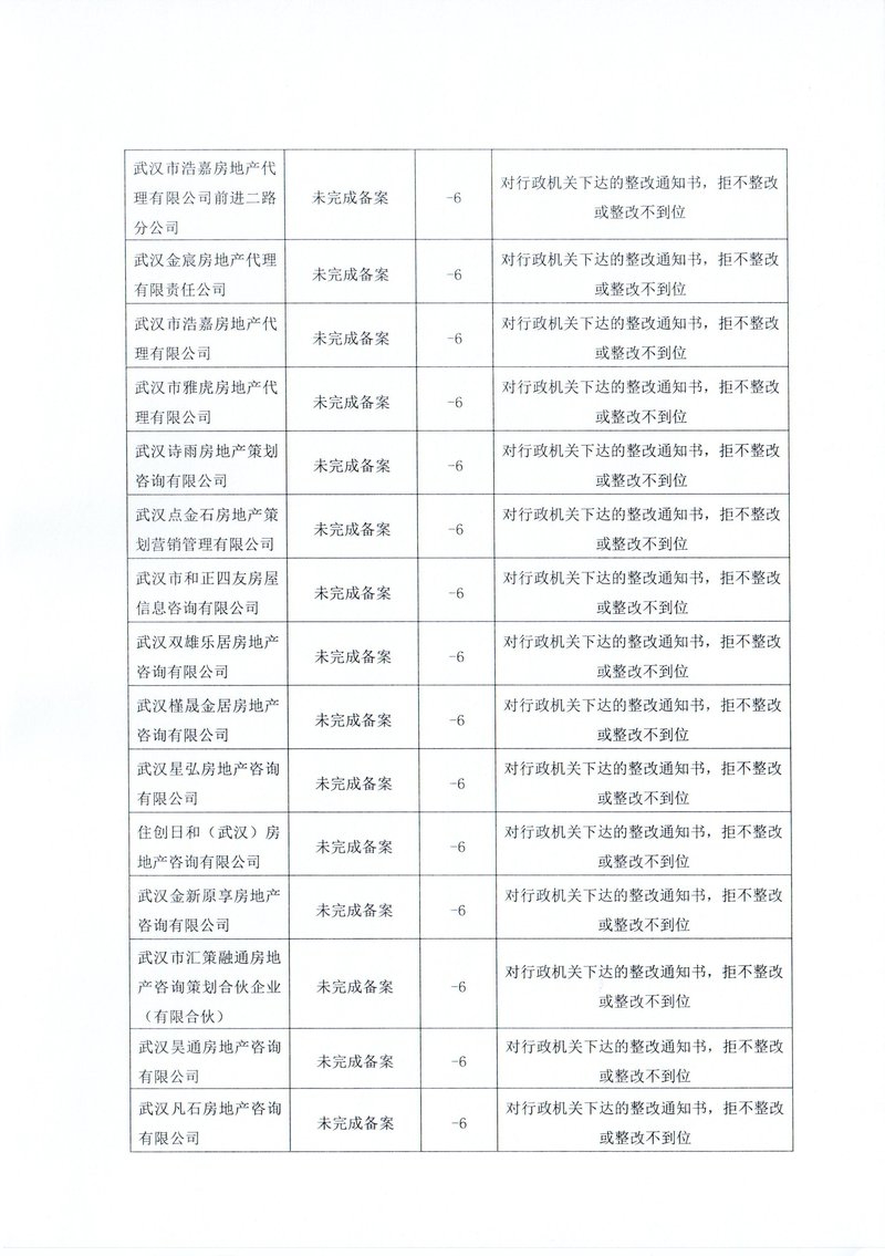下半年行业通报09