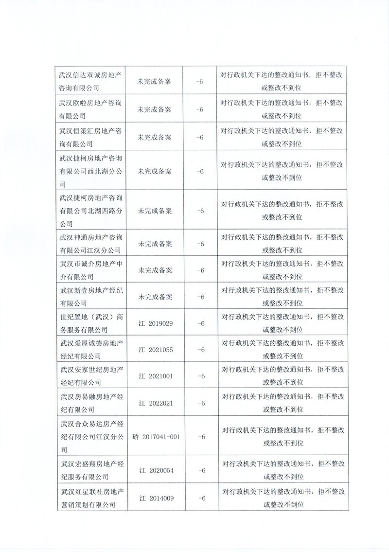 下半年行业通报10