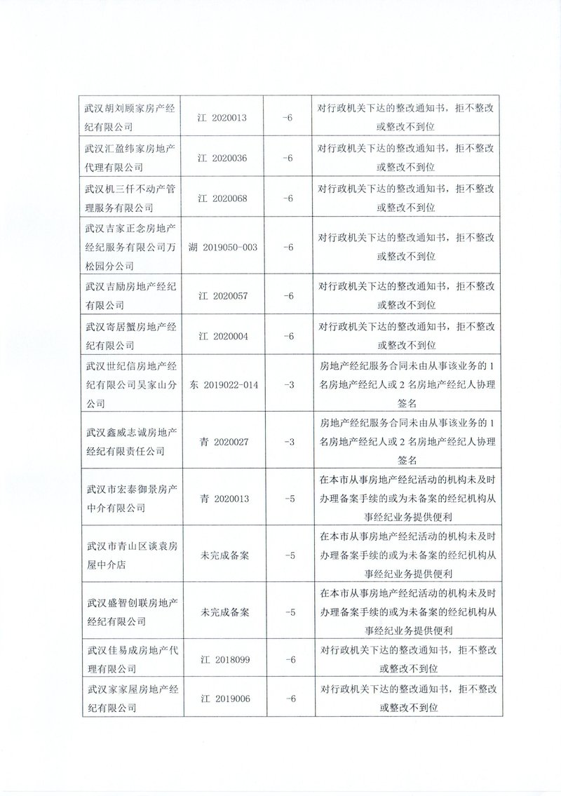 下半年行业通报11