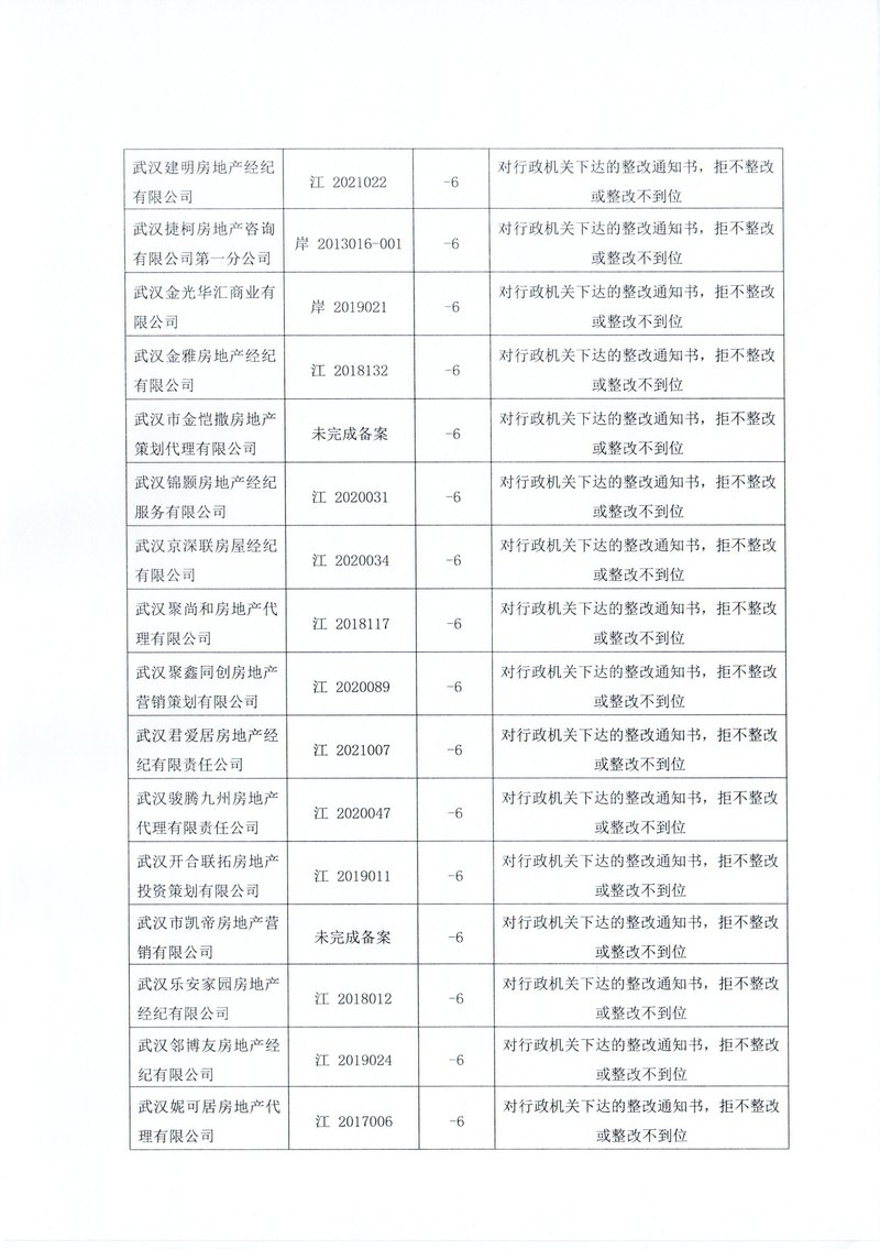 下半年行业通报12