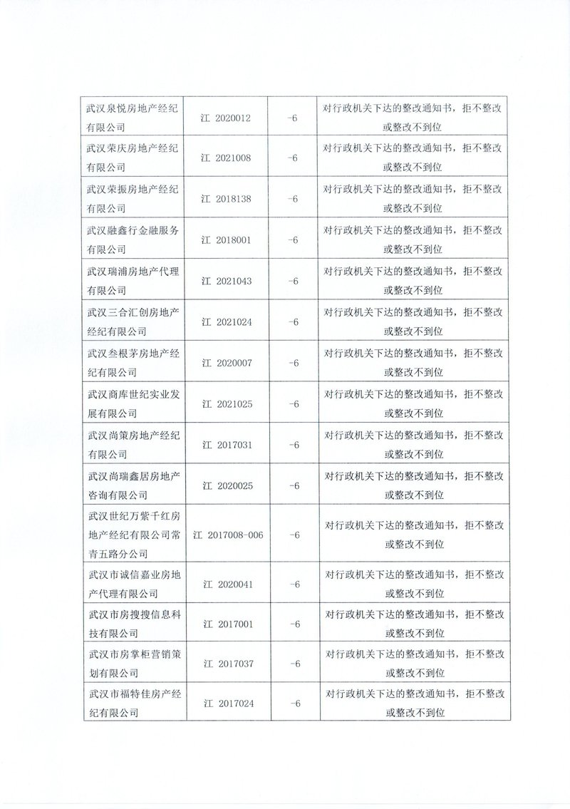 下半年行业通报13