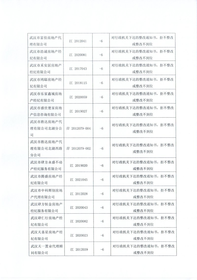 下半年行业通报14