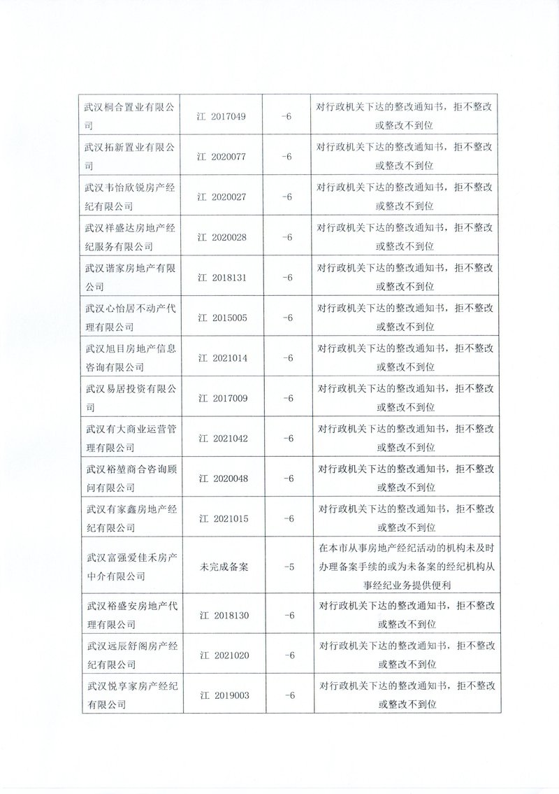 下半年行业通报15