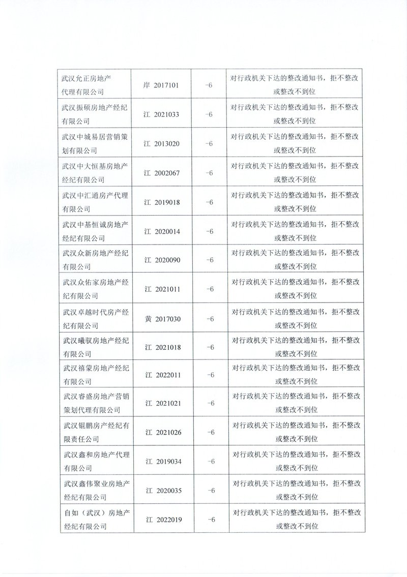 下半年行业通报16
