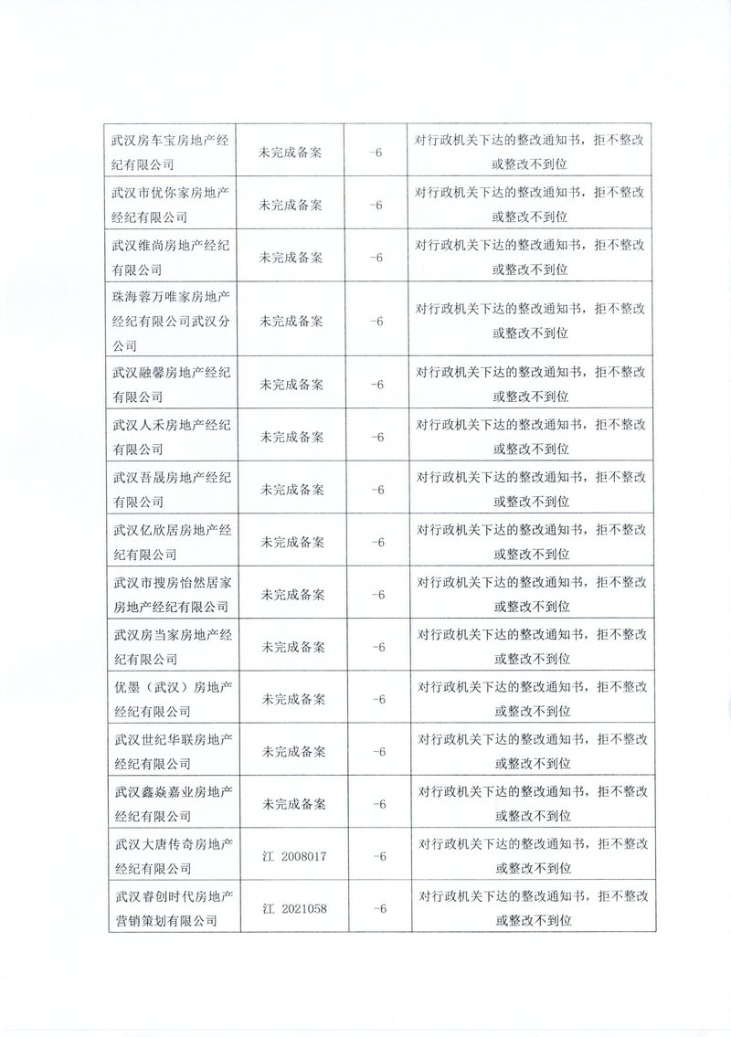 下半年行业通报17
