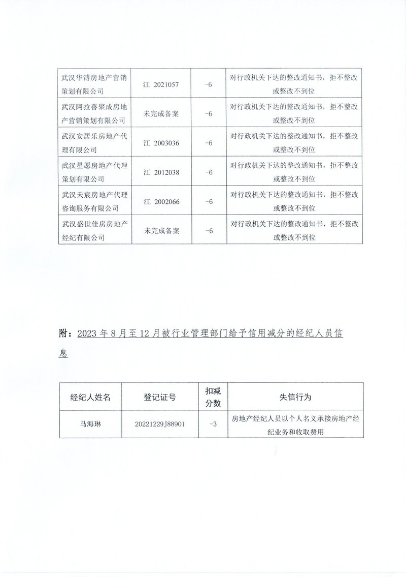 下半年行业通报18