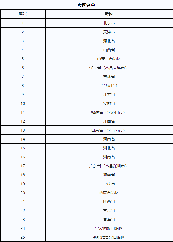 考区名单