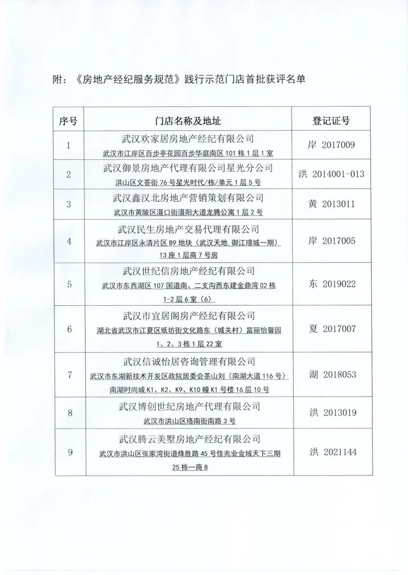 门店评价结果公示02