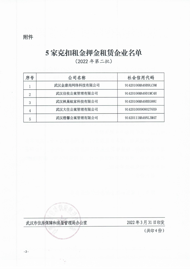 市房管局关于清理全市存在经营风险行为住房租赁企业的公示（第二批）(1)_01.png