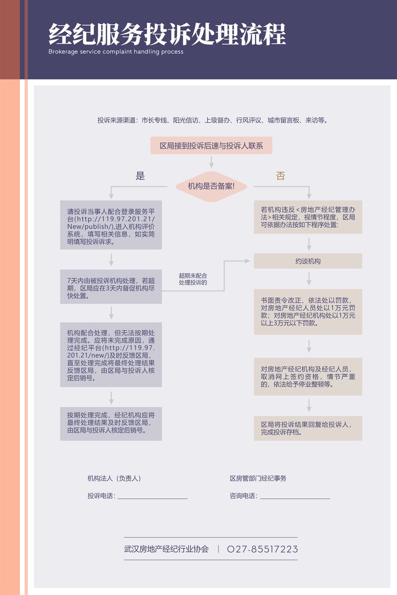 投诉处理流程图