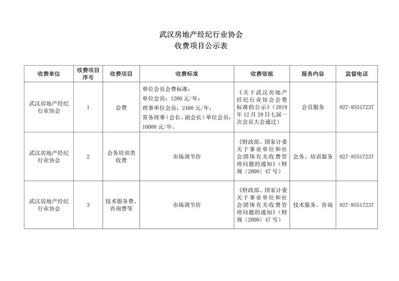 武汉房地产经纪行业协会收费项目公示表