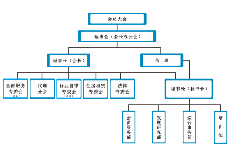 组织结构